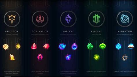 Tips and Tricks for Using Veiled Augment Runes Effectively